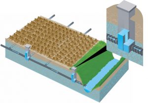 Controlled drainage uses water control structures to manage the outlet elevation of subsurface drainage tile allowing management of the soil water table