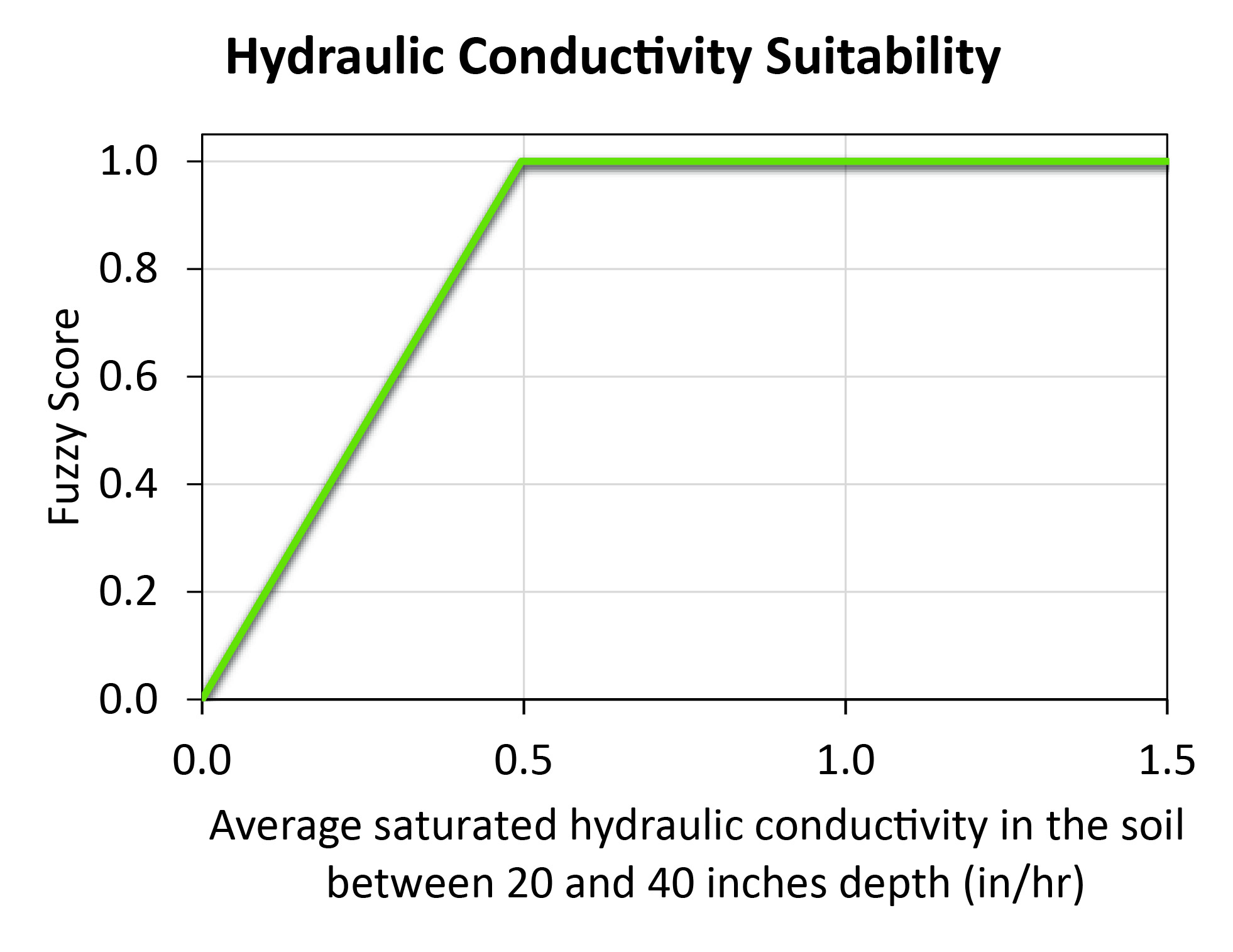 hydraulic_conductivity-01-01