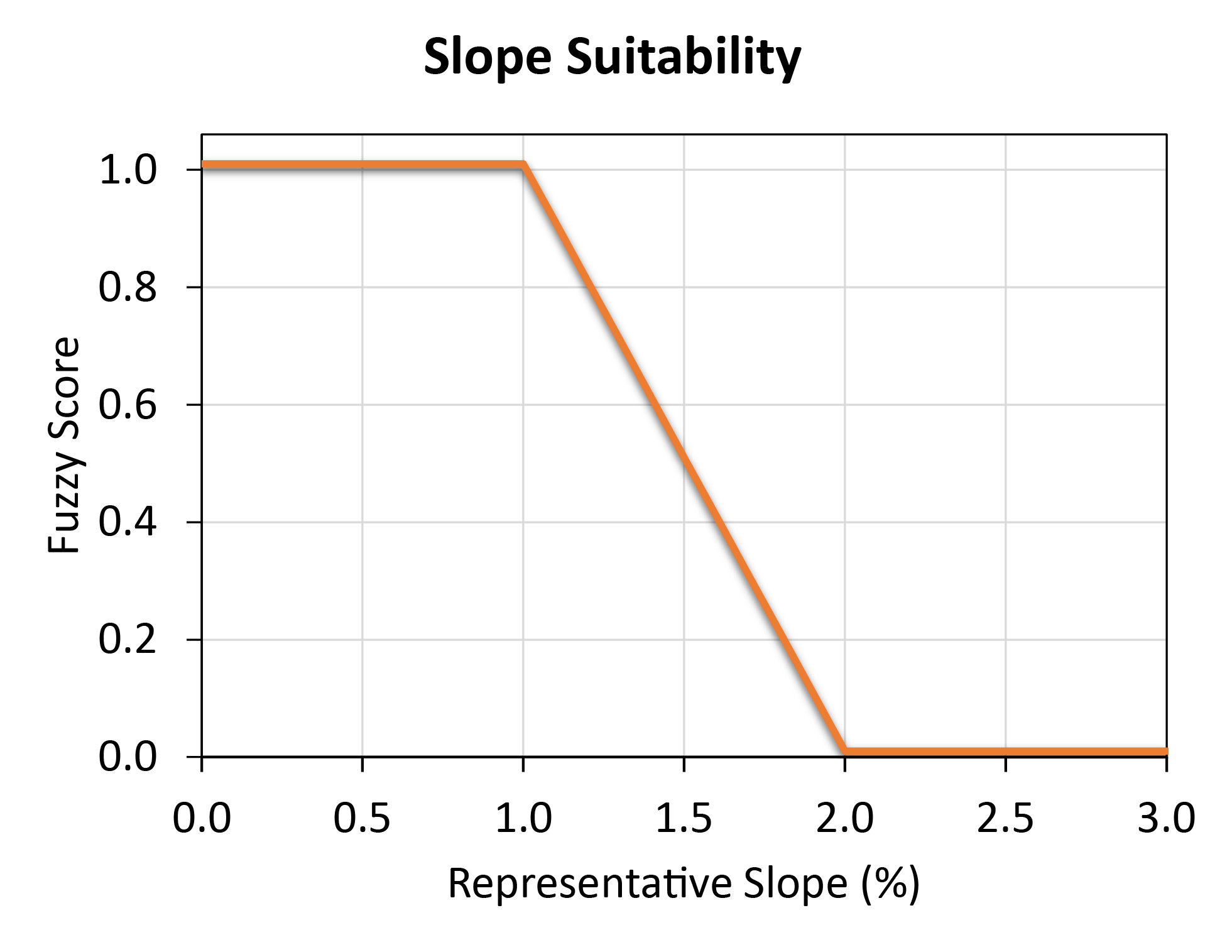 slope